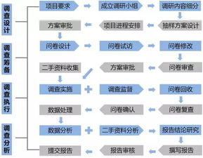 三顧咨詢 專項服務(wù)賦能企業(yè)品牌與管理雙翼齊飛