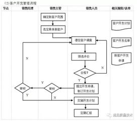 企業10大管理流程工具箱 構建高效運營的全面指南