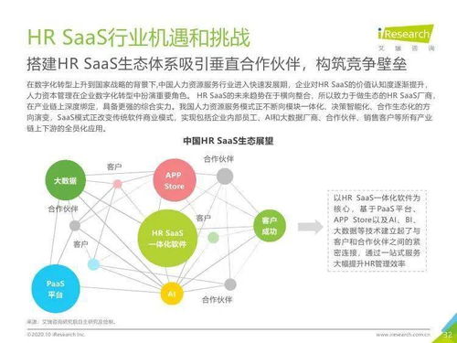 數(shù)字驅(qū)動，智贏未來 解讀艾瑞咨詢《2020年中國HR SaaS行業(yè)研究報告》
