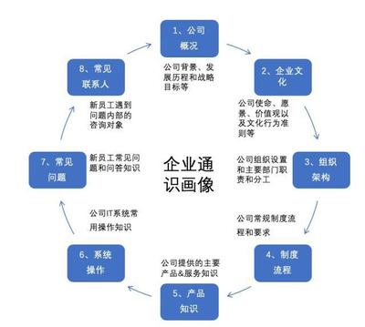 新人賦能 打造小而美的知識管理，驅動企業人才引擎