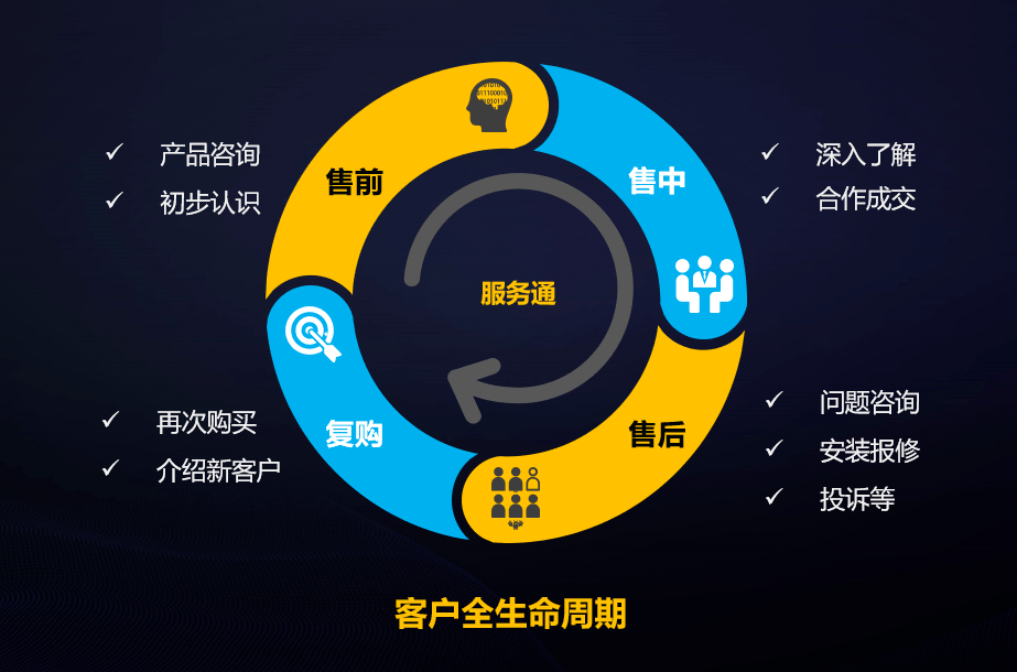 服務管理有一手，企業經營發展又添“金鐘罩”——論企業管理咨詢的賦能價值