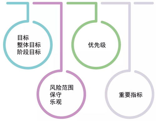 構建具有風險意識的組織 新一代企業風險管理方法解讀